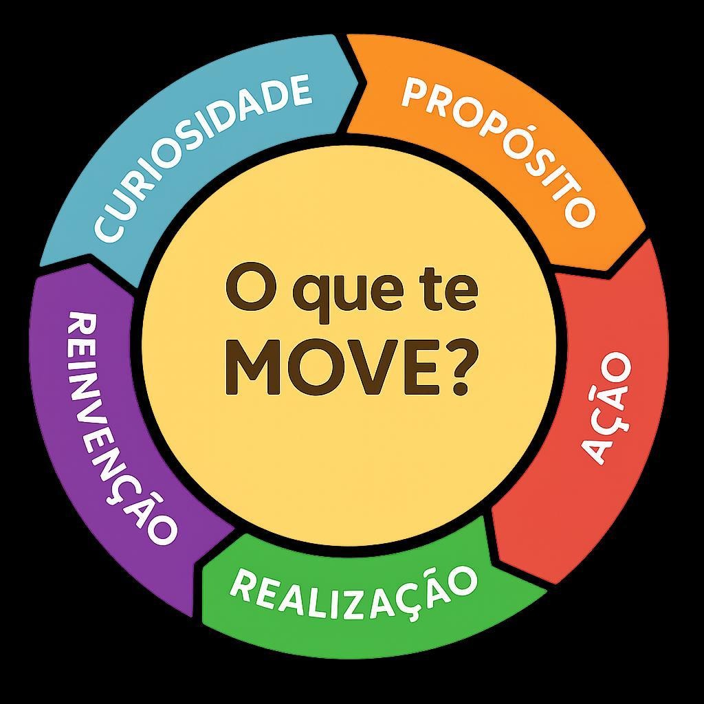 Reinventar-se